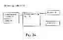 Fig. 27 - PON polypeptides, polynucleotides encoding same and compositions and methods utilizing same