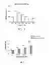 Fig. 06 - Antidotes for factor Xa inhibitors and methods of using the same