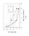 Fig. 29 - Methods For Treating Baldness And Promoting Hair Growth