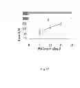 Fig. 30 - Methods For Treating Baldness And Promoting Hair Growth