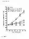 Fig. 03 - Kinase inhibitors and methods of their use