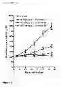 Fig. 04 - Kinase inhibitors and methods of their use