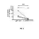 Fig. 08 - METHODS OF TREATING CONDITIONS WITH ANTIBODIES THAT BIND COLONY STIMULATING FACTOR 1 RECEPTOR (CSF1R)