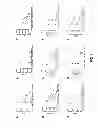 Fig. 09 - METHODS OF TREATING CONDITIONS WITH ANTIBODIES THAT BIND COLONY STIMULATING FACTOR 1 RECEPTOR (CSF1R)