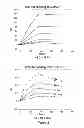 Fig. 03 - Isolated polynucleotide that encodes an ActRIIa-Fc fusion polypeptide