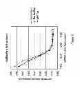 Fig. 06 - Isolated polynucleotide that encodes an ActRIIa-Fc fusion polypeptide