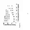 Fig. 02 - Combination therapies comprising anti-ERBB3 agents
