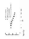 Fig. 09 - Combination therapies comprising anti-ERBB3 agents