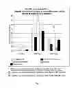 Fig. 05 - Methods of treating multiple sclerosis