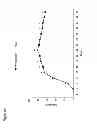 Fig. 85 - METHODS FOR TREATING PSORIASIS