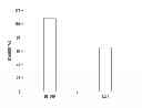 Fig. 01 - Inhibitors of extracellular HSP90