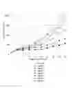 Fig. 01 - EXTRACELLULAR TARGETED DRUG CONJUGATES
