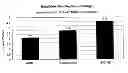 Fig. 01 - Compositions for canine respiratory disease complex