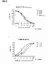 Fig. 07 - Antibody recognizing arbitrarily designed epitope of three or more amino acid residues in a peptide and method of generating thereof