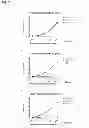Fig. 08 - Antibody recognizing arbitrarily designed epitope of three or more amino acid residues in a peptide and method of generating thereof