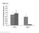 Fig. 04 - Injectable, pore-forming hydrogels for materials-based cell therapies