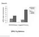 Fig. 11 - Injectable, pore-forming hydrogels for materials-based cell therapies