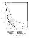 Fig. 02 - Phenyl ester side chains to increase polymer resorptivity