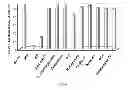 Fig. 07 - Compositions and methods for the treatment of cancer