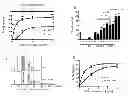 Fig. 01 - AGENTS TO TREAT/PREVENT AMOEBIASIS