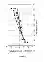 Fig. 09 - PHARMACEUTICAL PREPARATIONS CONTAINING HIGHLY VOLATILE SILICONES