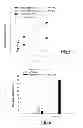Fig. 03 - Mucoadhesive particulate formulation for inducing antigen-specific immune tolerance