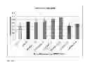 Fig. 02 - Skin formulation, preparation and uses thereof