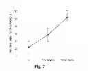 Fig. 08 - METHODS TO TREAT NERVOUS SYSTEM CONDITIONS
