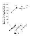 Fig. 10 - METHODS TO TREAT NERVOUS SYSTEM CONDITIONS