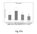 Fig. 18 - METHODS TO TREAT NERVOUS SYSTEM CONDITIONS