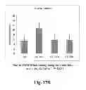 Fig. 19 - METHODS TO TREAT NERVOUS SYSTEM CONDITIONS