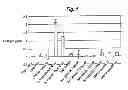 Fig. 02 - Antioxidant and antimicrobial wound dressing materials
