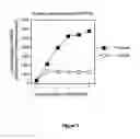 Fig. 06 - Disulfide chemotherapeutic agents and methods of use thereof