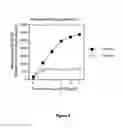 Fig. 07 - Disulfide chemotherapeutic agents and methods of use thereof