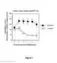 Fig. 08 - Disulfide chemotherapeutic agents and methods of use thereof