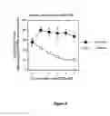 Fig. 09 - Disulfide chemotherapeutic agents and methods of use thereof