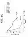 Fig. 08 - Genes Associated With Post Relapse Survival And Uses Thereof