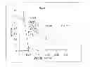 Fig. 06 - Cross-linked biopolymers, related compositions and methods of use
