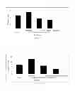 Fig. 06 - CINNAMOMUM BURMANII EXTRACT, EXTRACTION PROCESS AND ITS USE AS PROTON PUMP DOWN-REGULATOR, ENZYME INHIBITOR, AND MUCOPROTECTOR