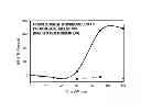 Fig. 02 - Compositions and methods for increasing human growth hormone levels