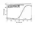 Fig. 02 - Methods for increasing human growth hormone levels
