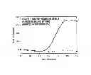 Fig. 02 - Compositions for increasing human growth hormone levels