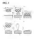 Fig. 02 - Method for treating Cu thin sheet