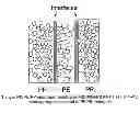 Fig. 01 - Thin battery separators and methods