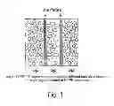 Fig. 02 - Thin battery separators and methods