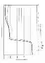 Fig. 11 - Thin battery separators and methods
