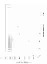 Fig. 07 - Anodes including methylated amorphous silicon for lithium ion batteries