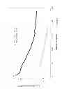 Fig. 08 - Anodes including methylated amorphous silicon for lithium ion batteries