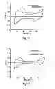 Fig. 05 - Photocatalytic methods for preparation of electrocatalyst materials