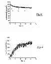 Fig. 06 - Photocatalytic methods for preparation of electrocatalyst materials